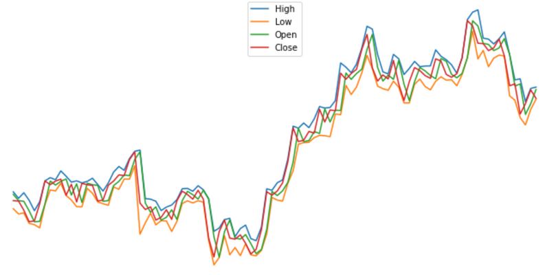 https www.kaggle.com tspmsa cryptocurrencies