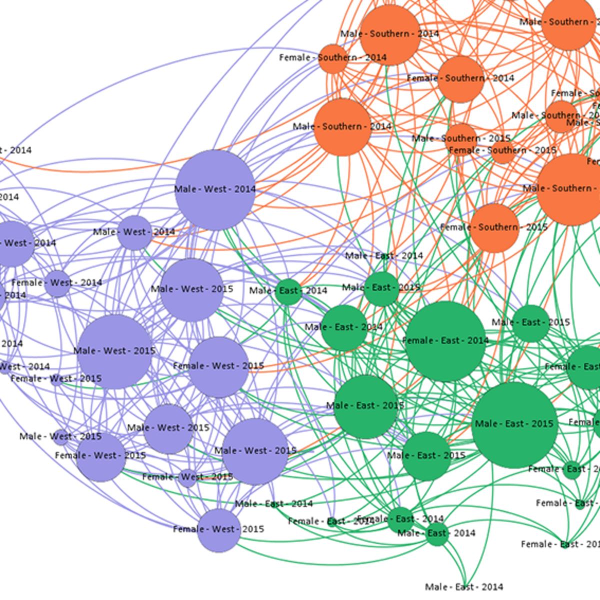 Network methods. Social Network Analysis. Сетевой анализ картинка. Social Network Analysis схема. Social Network Analysis начертить схему онлайн-.