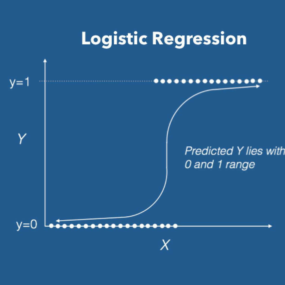 heart disease prediction using logistic regression research paper