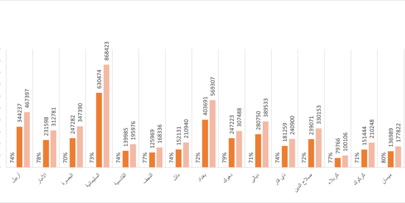 Create Graph From Pivot Table Data