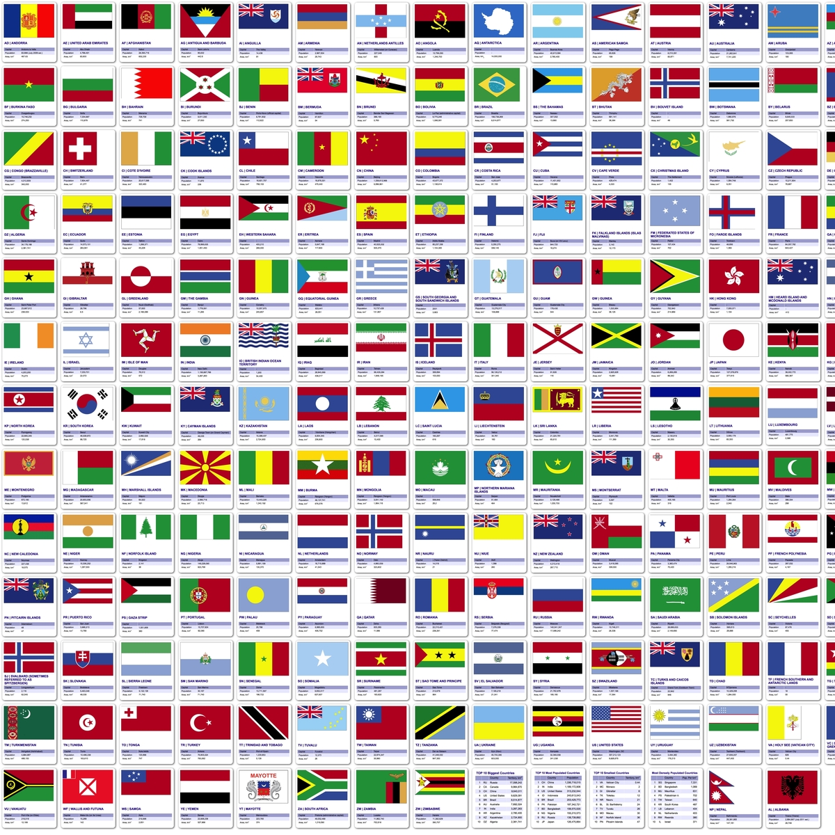 National Anthems of Every Country | Kaggle