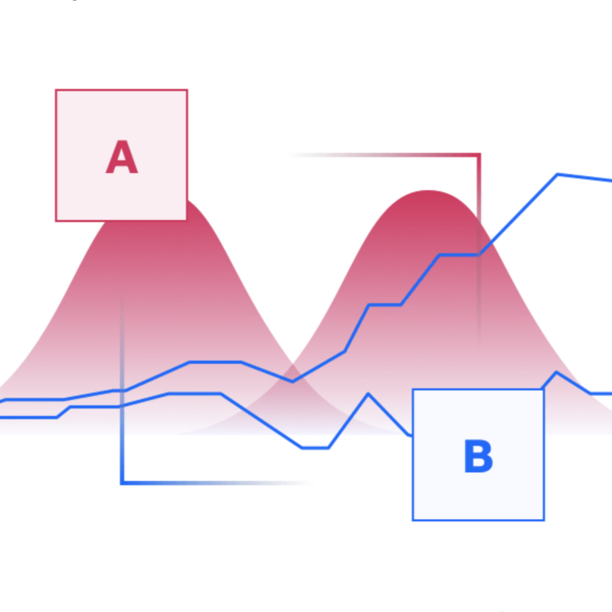 R d index. Аб тестирование. А Б тестирование. Графики в ab тестировании. Ab Test мощность.