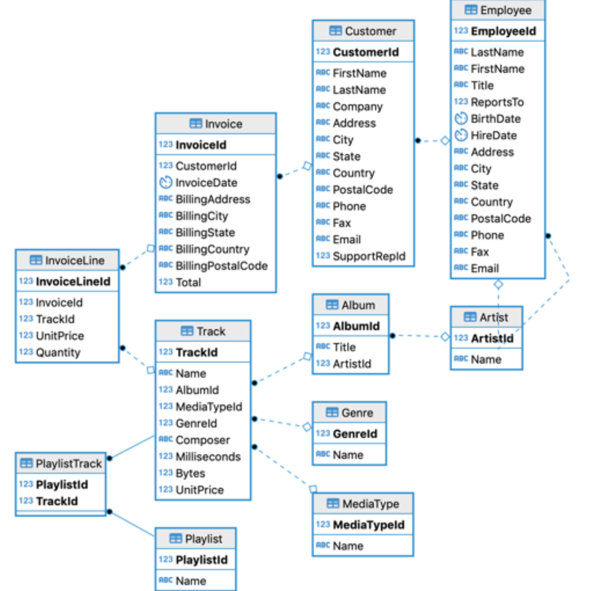 Схема бд sqlite