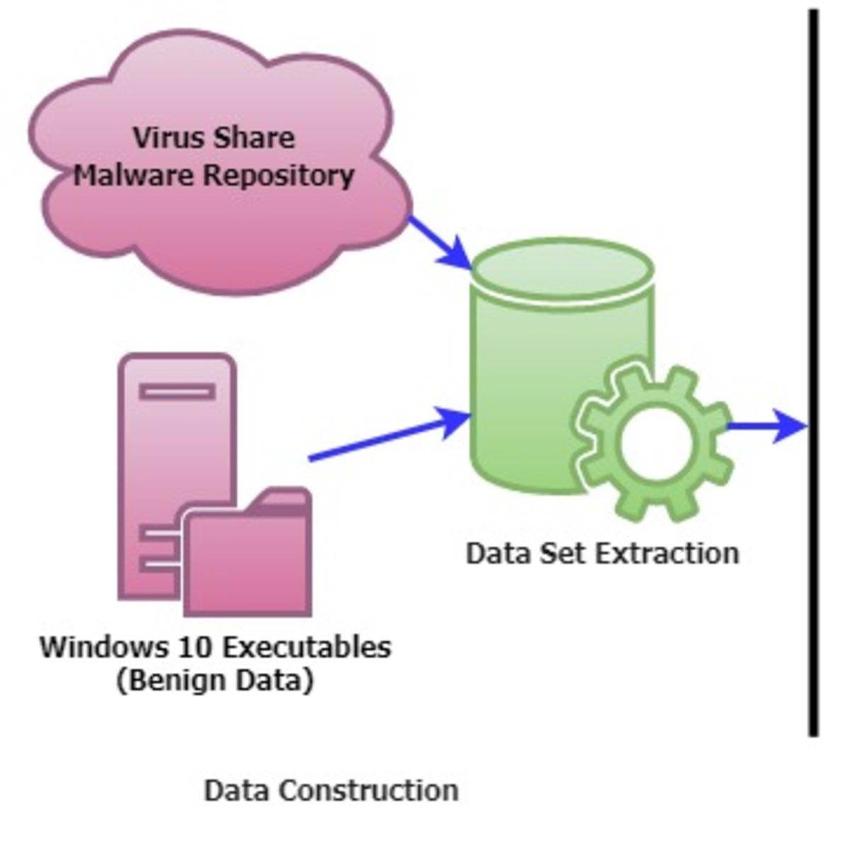 Windows Malware Dataset | Kaggle