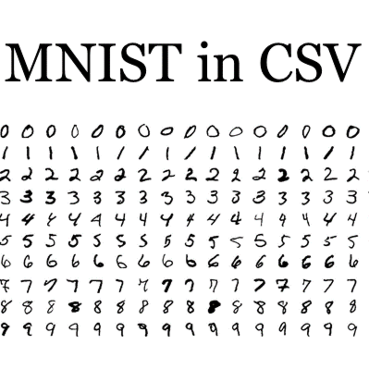 MNIST in CSV Kaggle