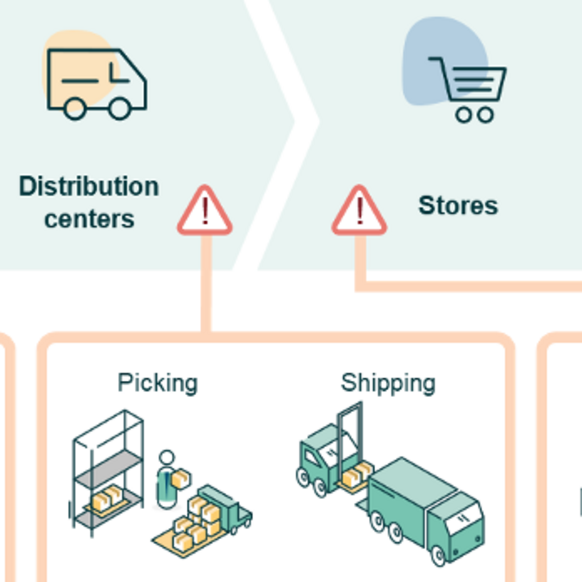 Grocery_Supply_Chain_Issue | Kaggle