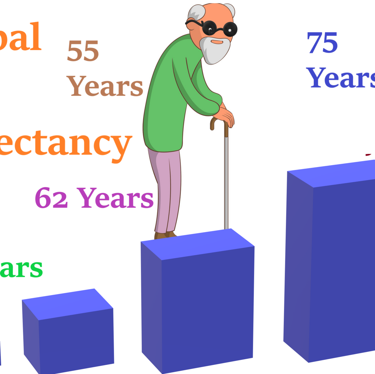 Global Life Expectancy Kaggle