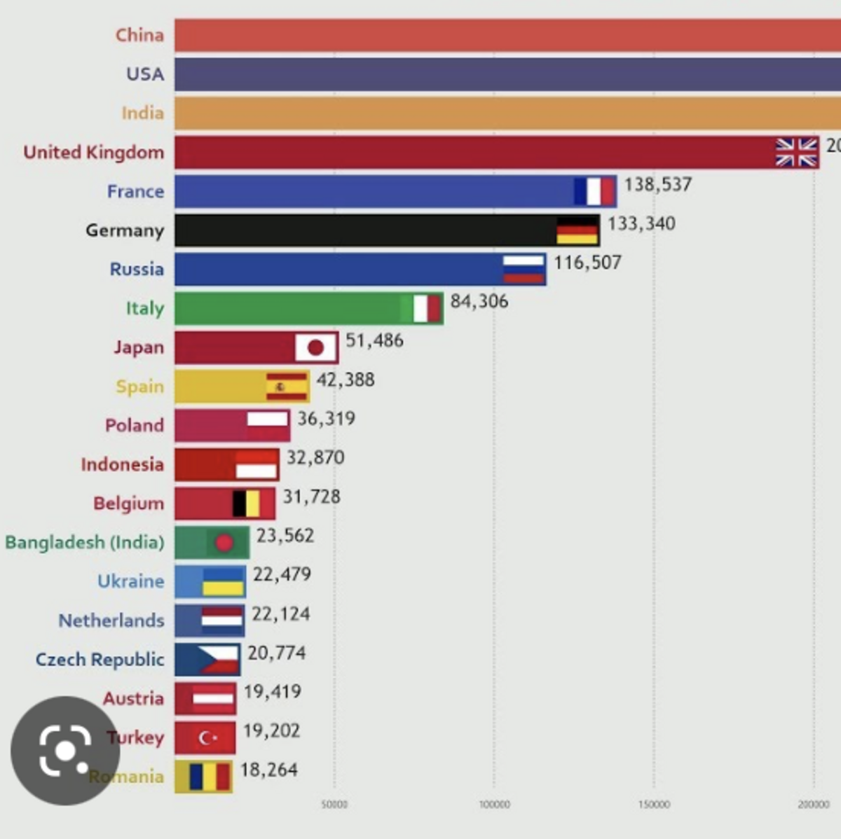 PIBGDP Global by countries since 1960 to 2021 Kaggle