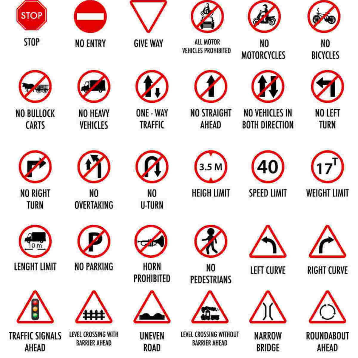 Traffic Signs Classification | Kaggle