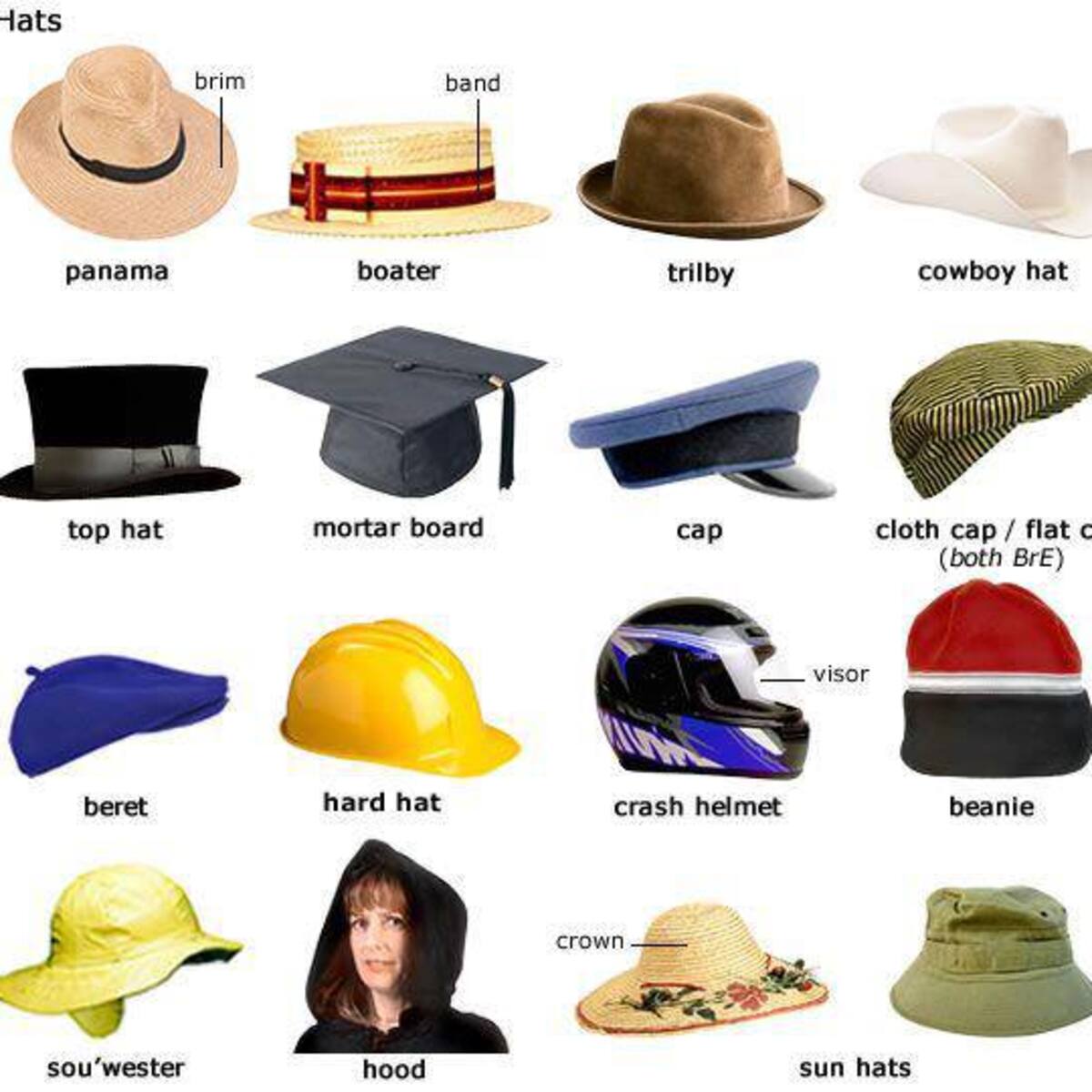 Виды шляп