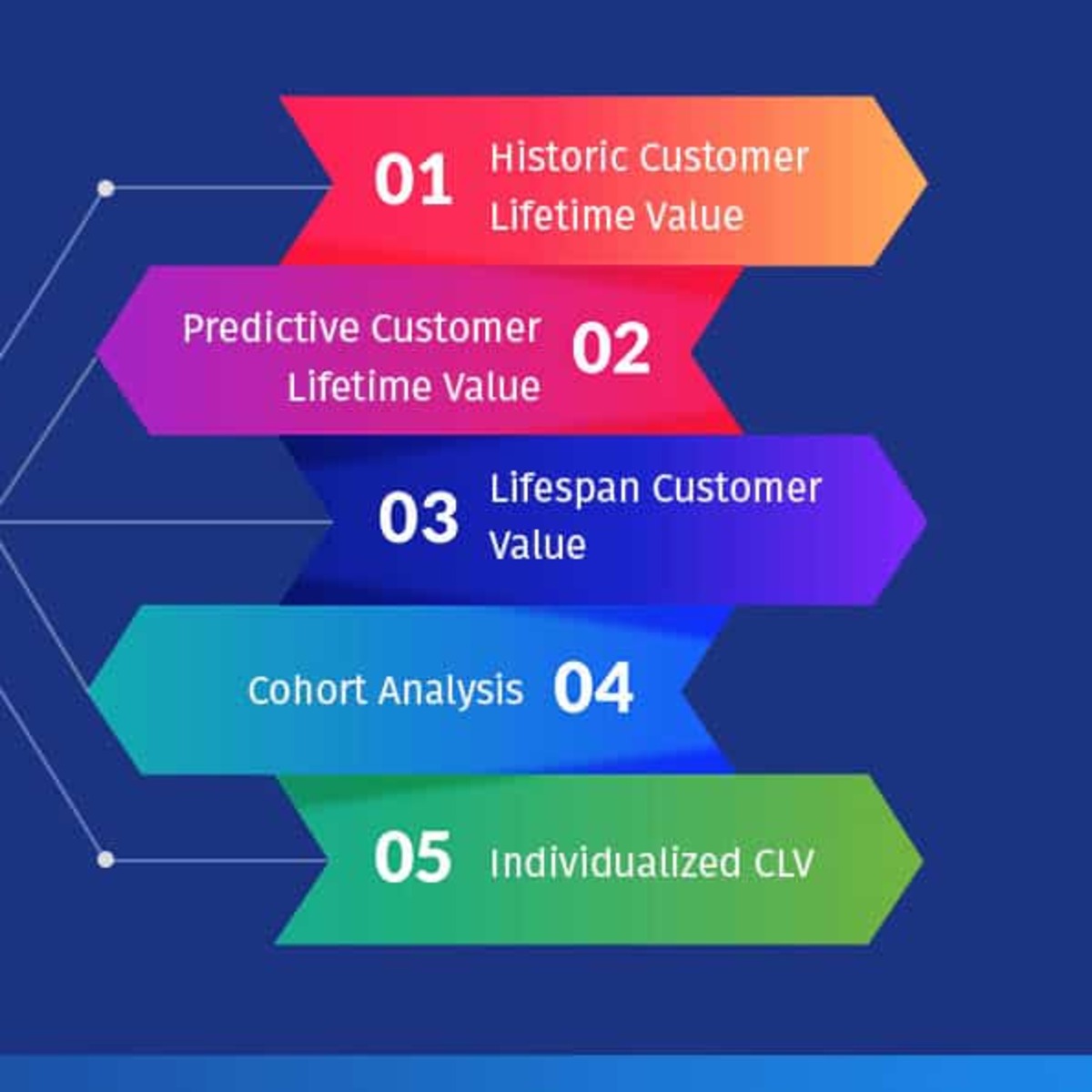 E value. Lifetime и Lifetime value. Customer Lifetime value (CLV). Lifetime value LTV формула. LTV что это в маркетинге.