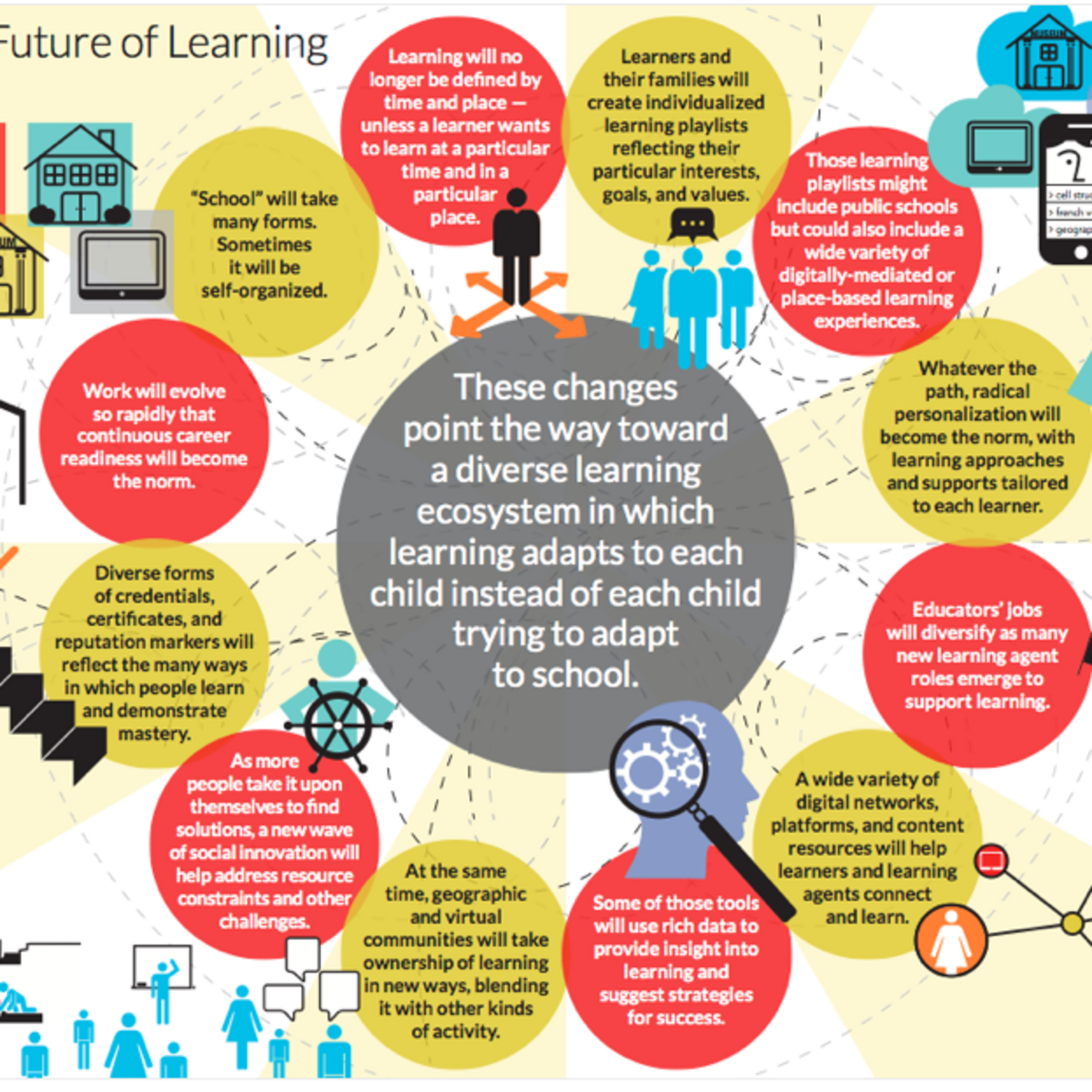 These changes. Lifelong Learning infographic. Will learn. How will we learn слушать онлайн. Resources and reputation.