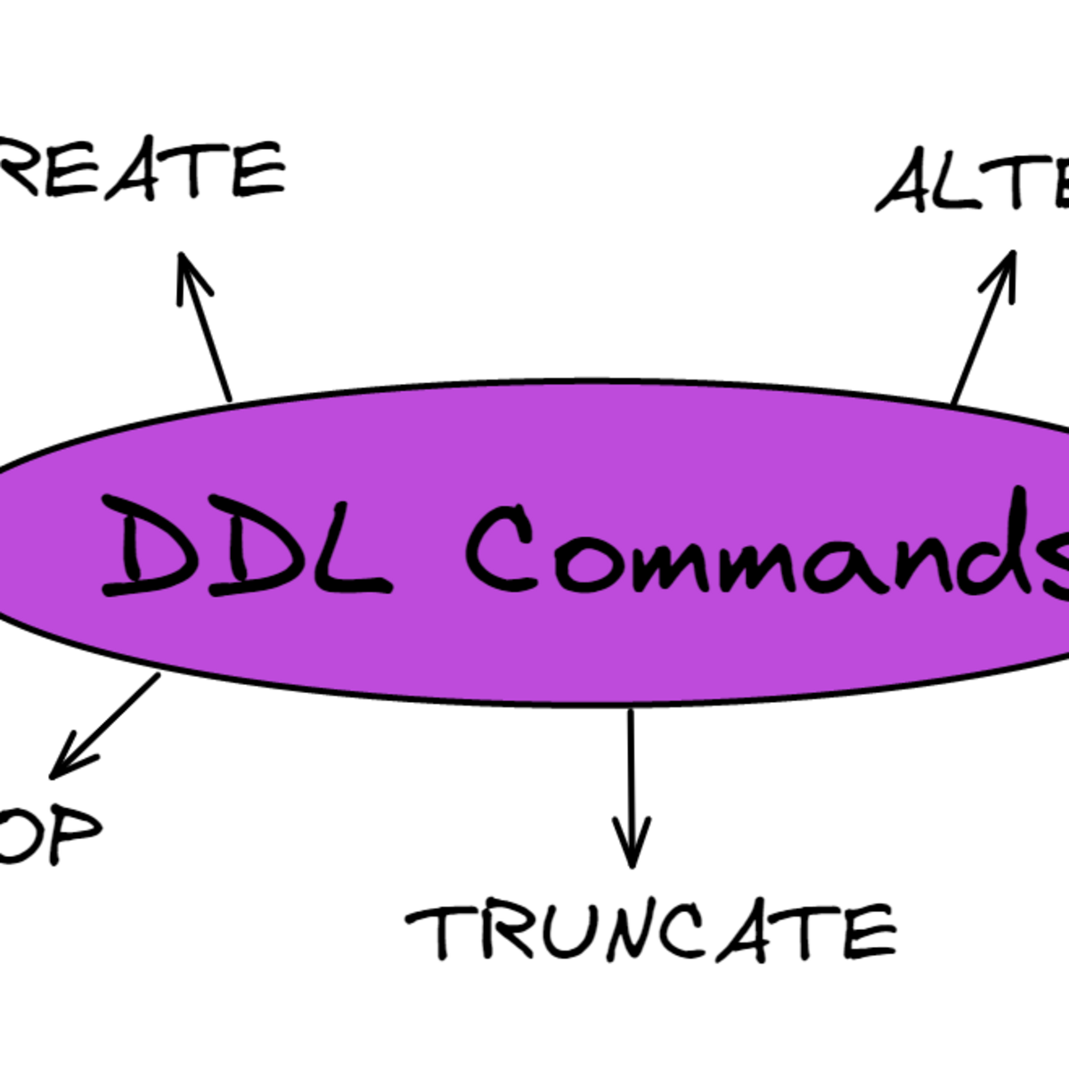 Mastering the EssentialsHandsOn DDL Command Prac Kaggle