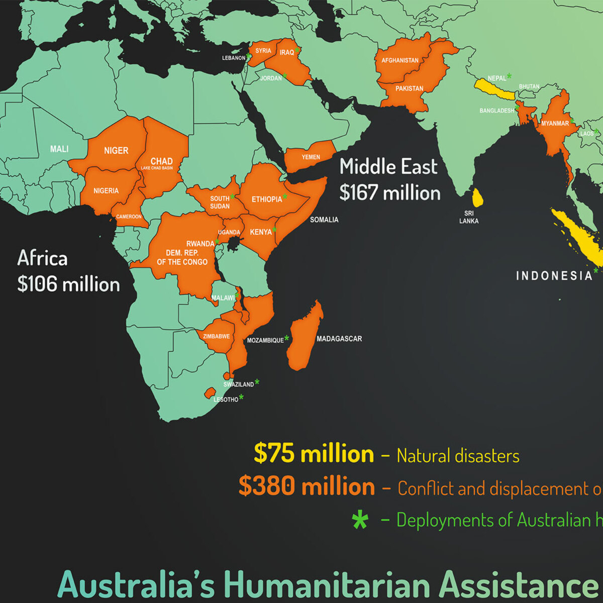 Humanitarian Aid to Underdeveloped Countries Kaggle