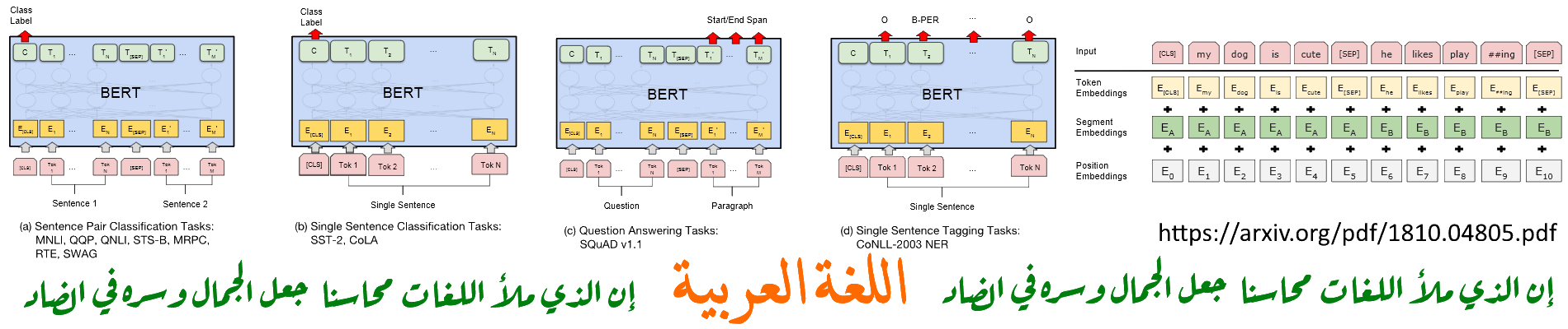 Arabic BERT Corpus  Kaggle