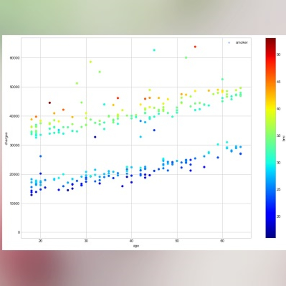 US Health Insurance Dataset | Kaggle