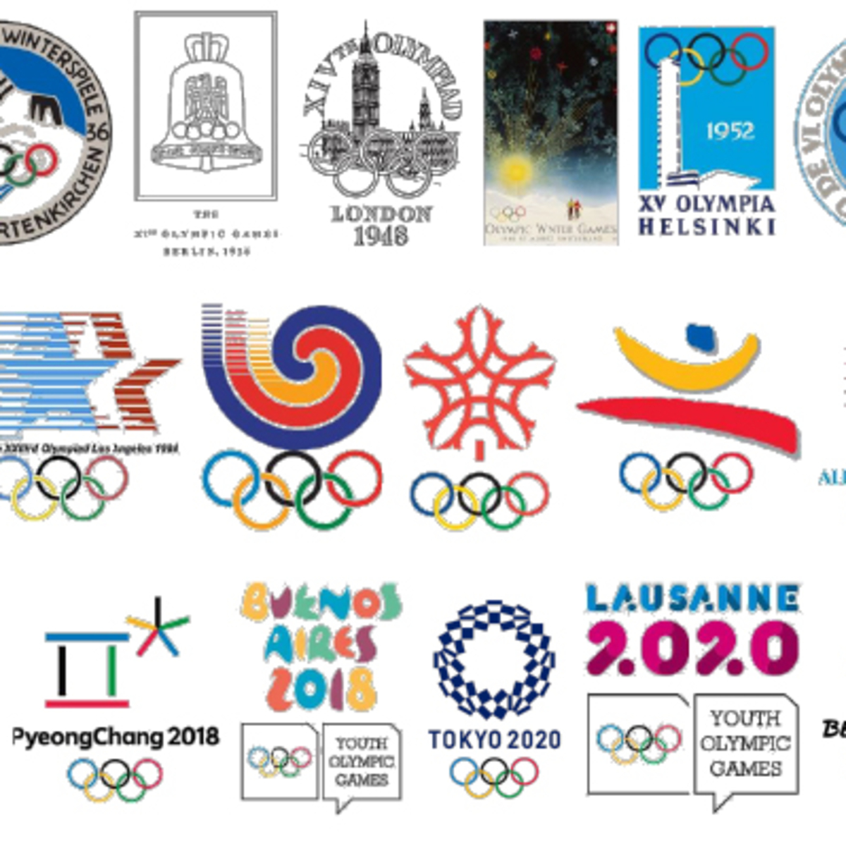 Olympic Games Hosts Kaggle