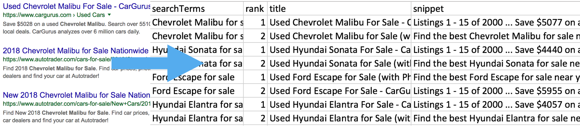 Search Engine Results Pages Serps Research Kaggle