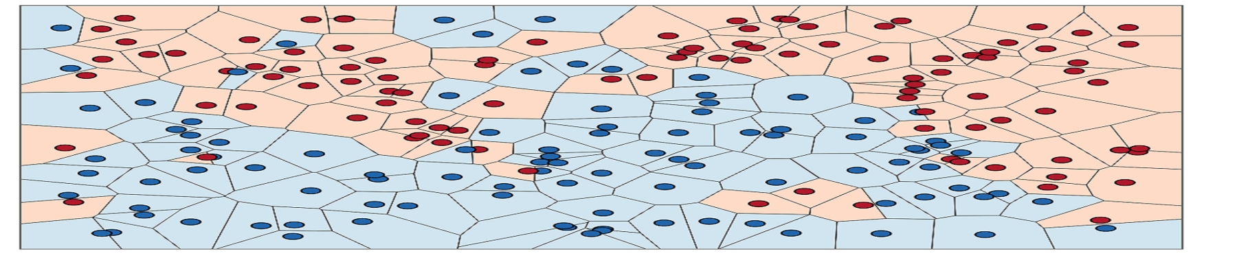 KNN Algorithm Dataset | Kaggle