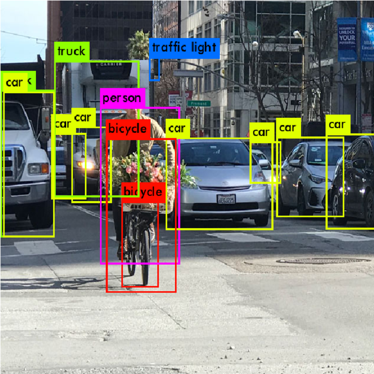 Car Object Detection Kaggle