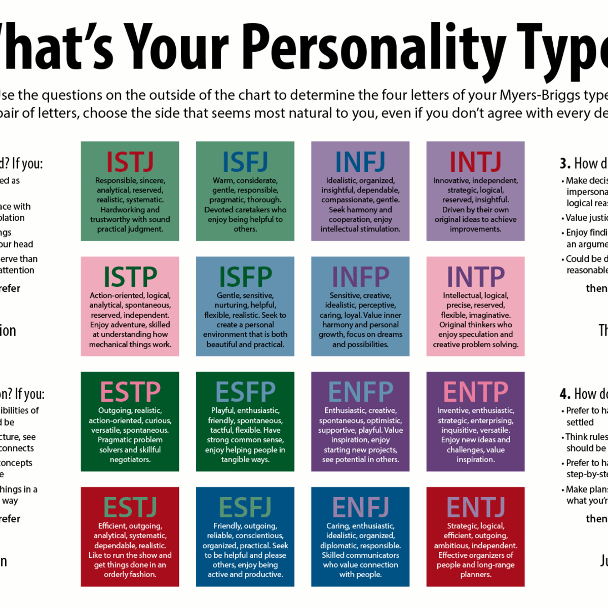 Cattell S 16 Personality Factors Test Kaggle   Dataset Card 