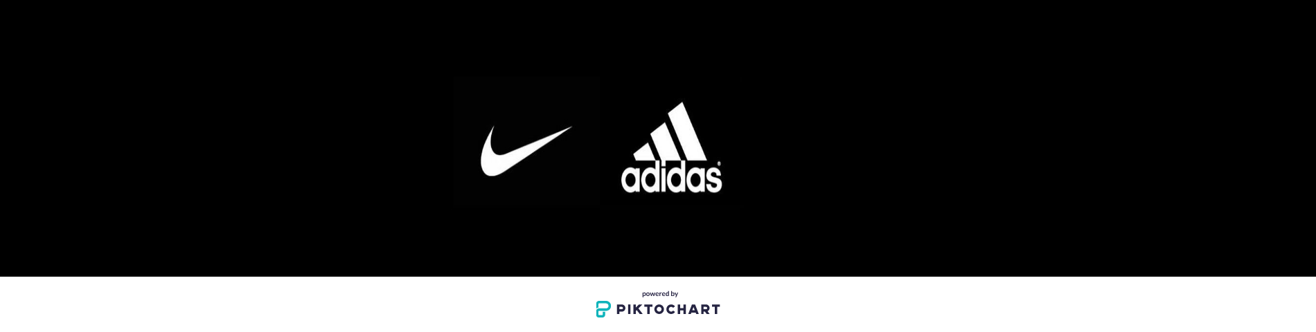 Adidas vs Nike | Kaggle