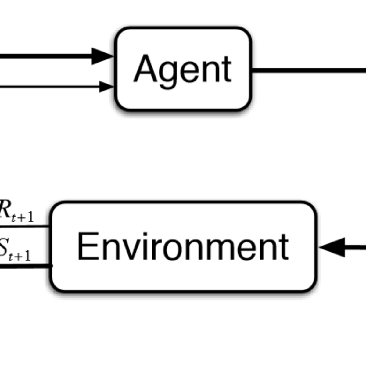 Сообщения в c ai. Reinforcement Learning Control. Dynamic models. Reinforcement Learning gif. Value iteration.