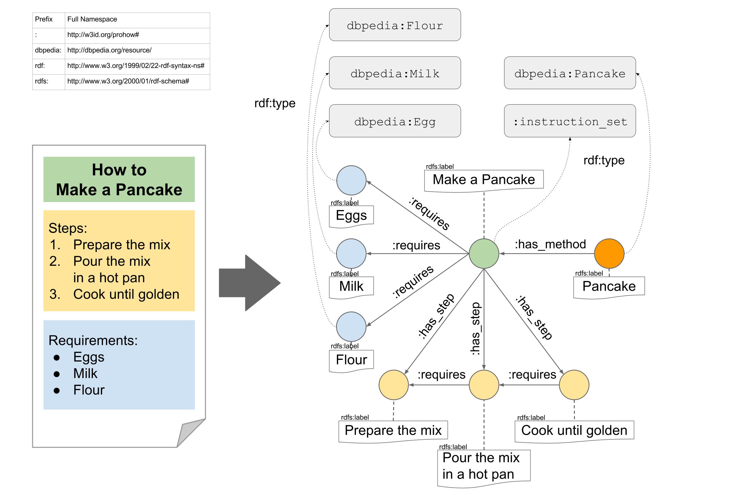 Human Instructions Multilingual Wikihow Kaggle - 