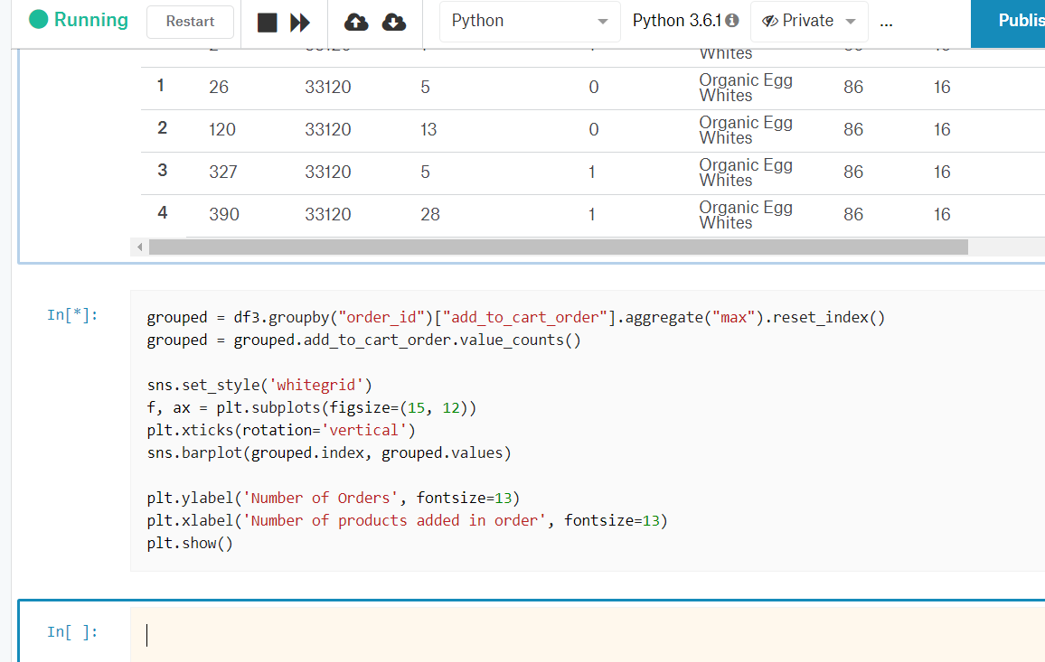 Slow and lengthy run time- Kaggle notebook | Data Science and Machine ...