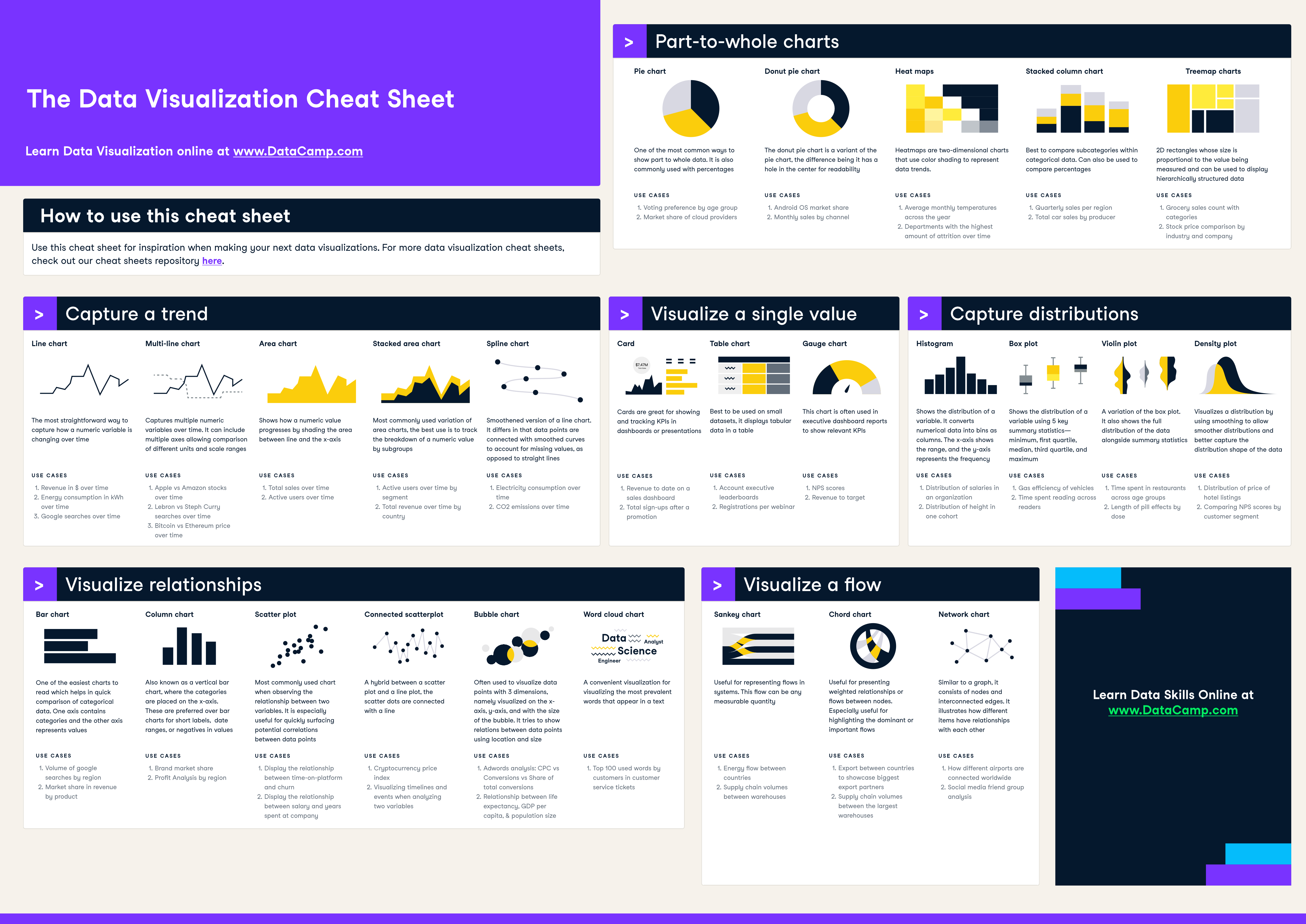 Data Visualization Cheat Sheet | Data Science and Machine Learning | Kaggle