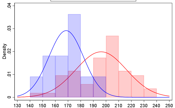 How to determine if the missing value is MCAR,MAR or MNAR? | Data ...
