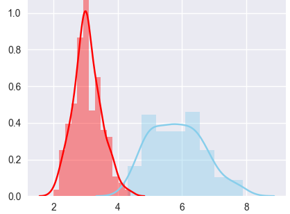How to determine if the missing value is MCAR,MAR or MNAR? | Data ...