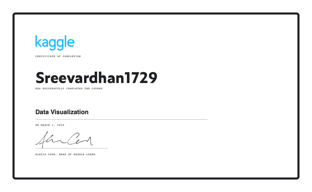 Sreevardhan1729 Completed The Data Visualization Course On Kaggle Sreevardhan1729 Completed The Data Visualization Course On Kaggle