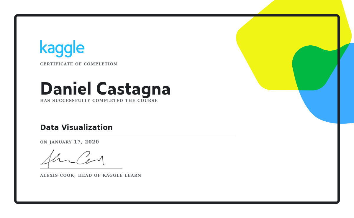 Daniel Castagna completed the Data Visualization course on Kaggle!
