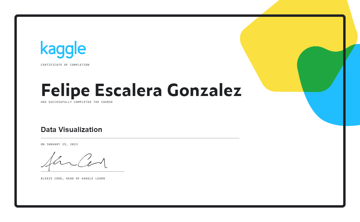 Kaggle Learn Django