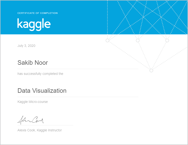 Sakib Noor completed the Data Visualization course on Kaggle!