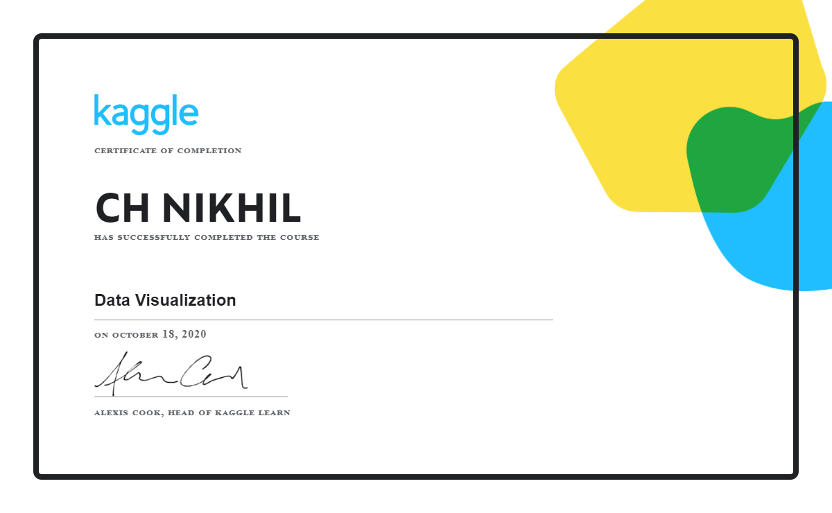 CH NIKHIL completed the Data Visualization course on Kaggle!