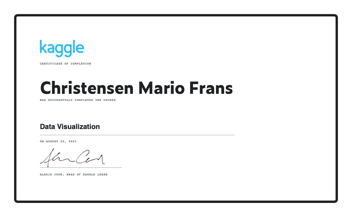 Christensen Mario Frans Completed The Data Visualization Course On Kaggle Christensen Mario Frans Completed The Data Visualization Course On Kaggle