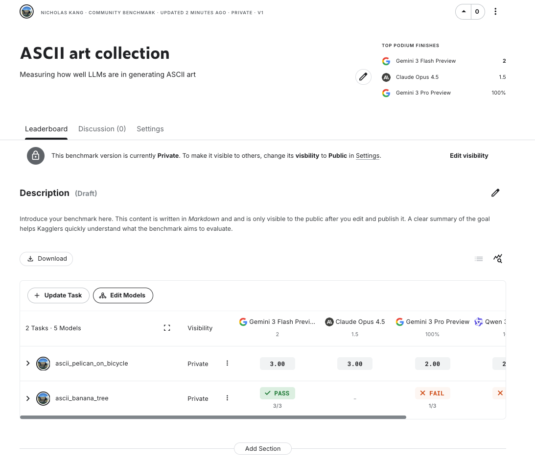 Benchmarks Documentation | Kaggle