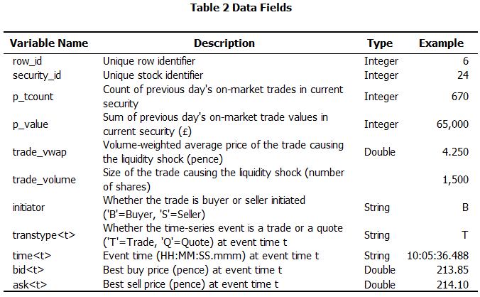 Data Fields