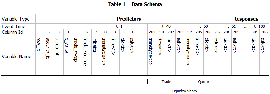 Data Schema