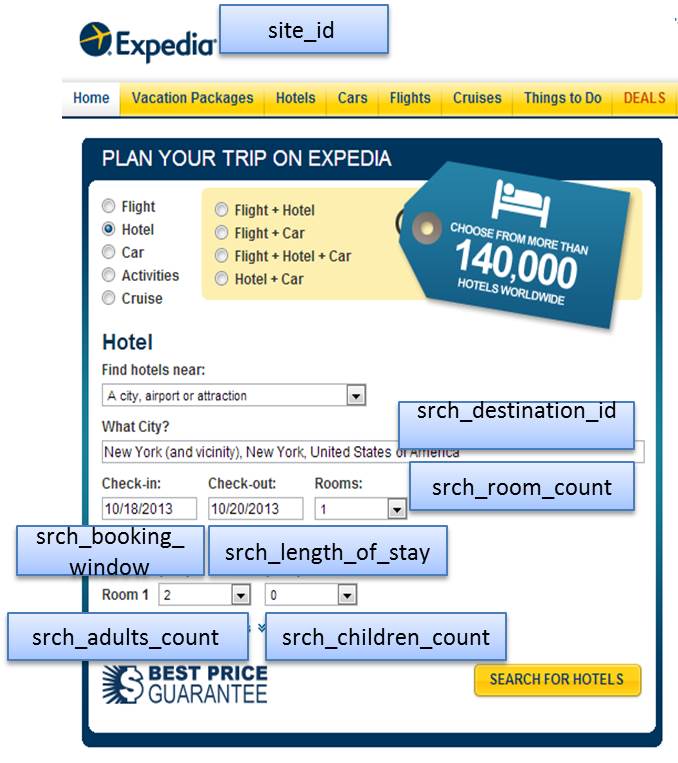 Expedia Search