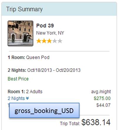 Trip Summary