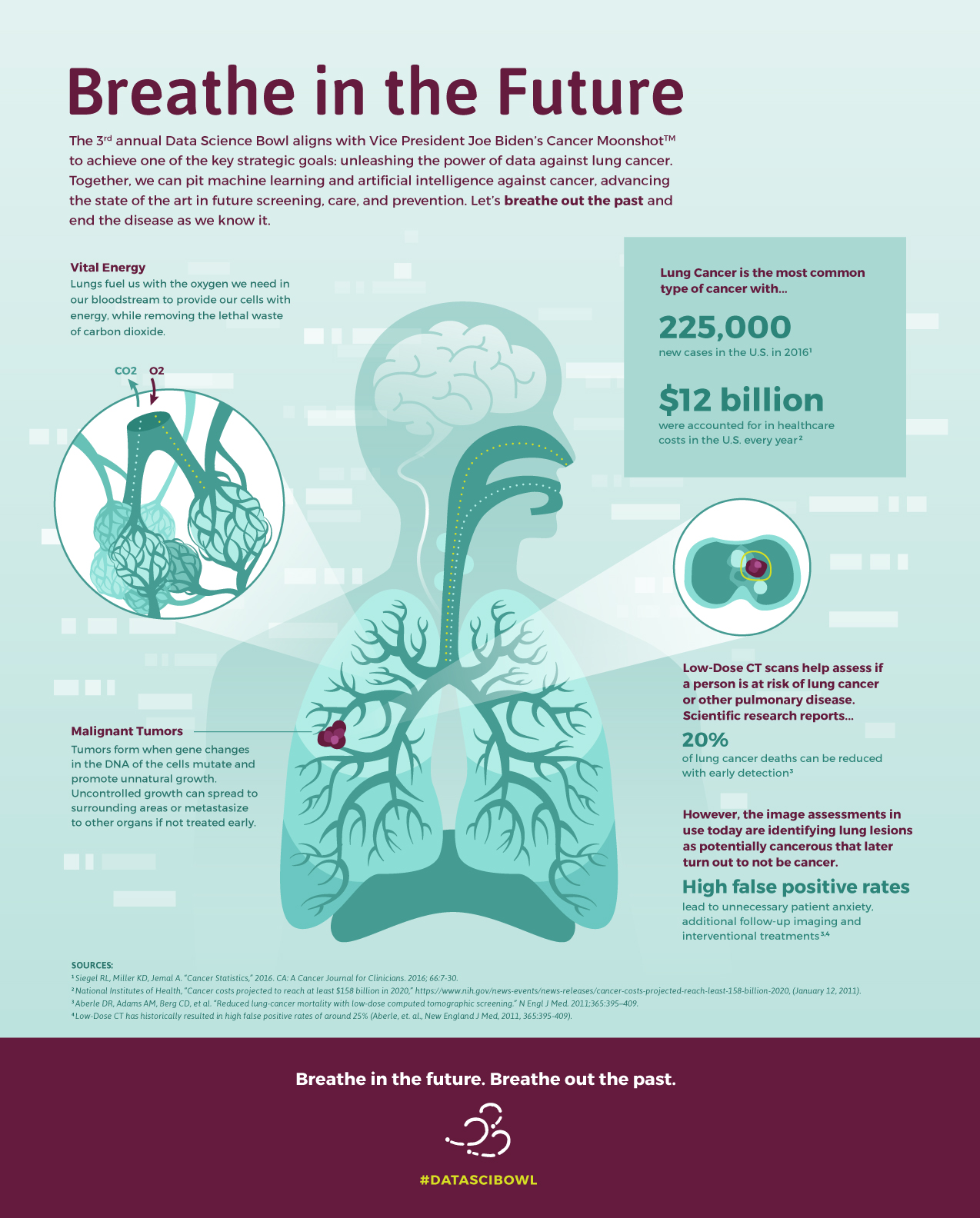 Our Science  The Importance of Early Cancer Detection