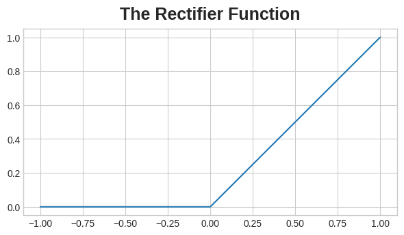 Graph of the ReLU activation function.