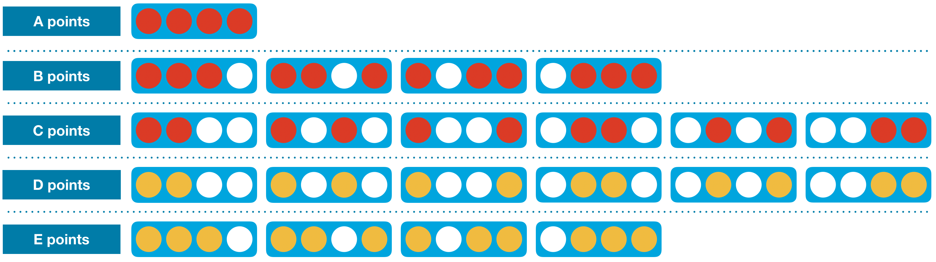 Alphazero baseline for the Kaggle ConnectX competition (#284