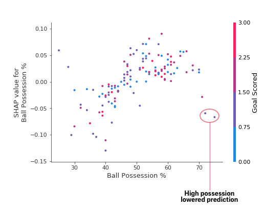 Advanced Uses Of Shap Values | Kaggle