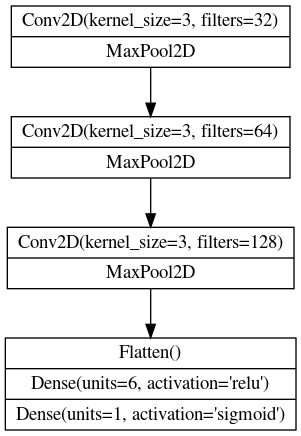 Diagram of a convolutional model.