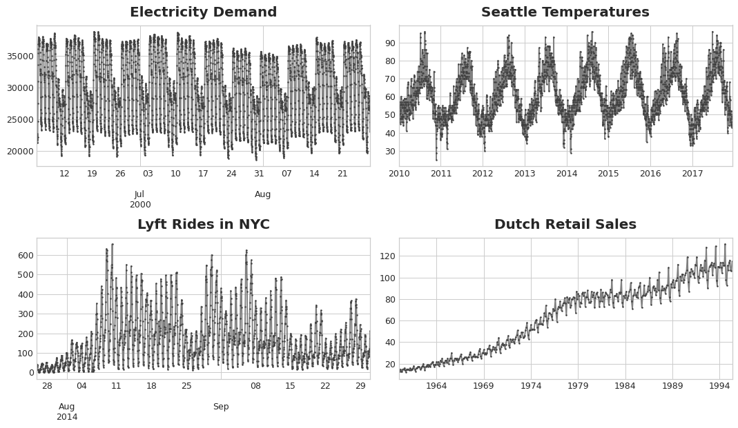 PDF] Weekly Seasonal Player Population Patterns in Online Games: A Time  Series Clustering Approach