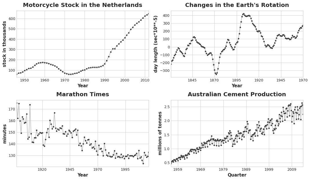 GitHub - vhse17d3/Time-Series-Forecasting